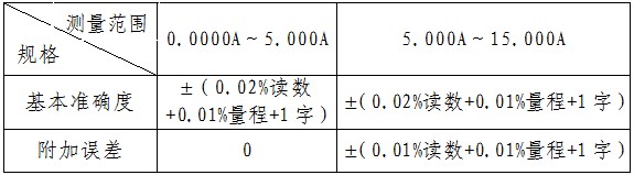 直流电源表-2.JPG